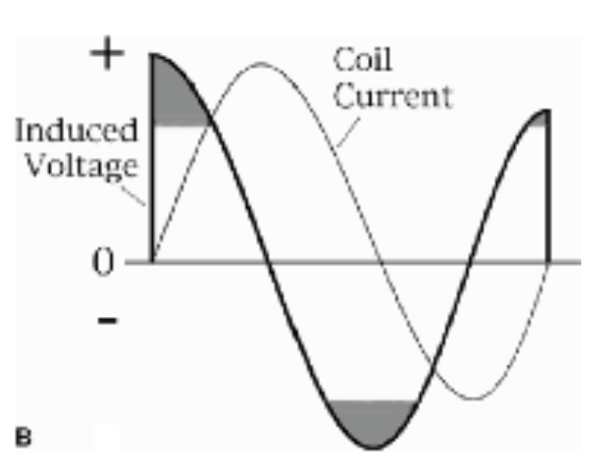 Biphasic TMS